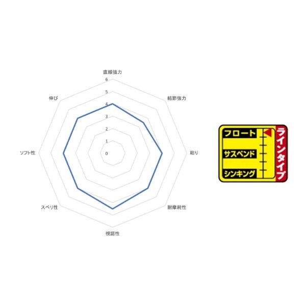 磯SP ファインフロート